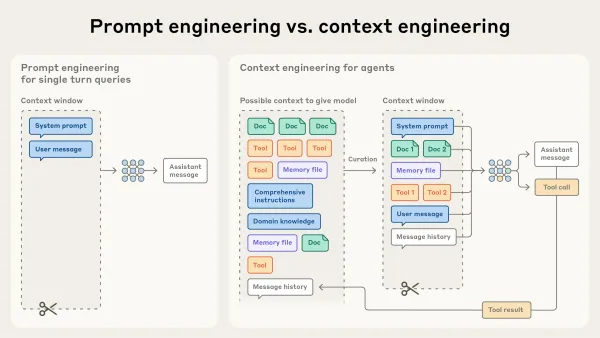 Du prompt engineering au context engineering : comprendre le nouveau levier de performance des IA